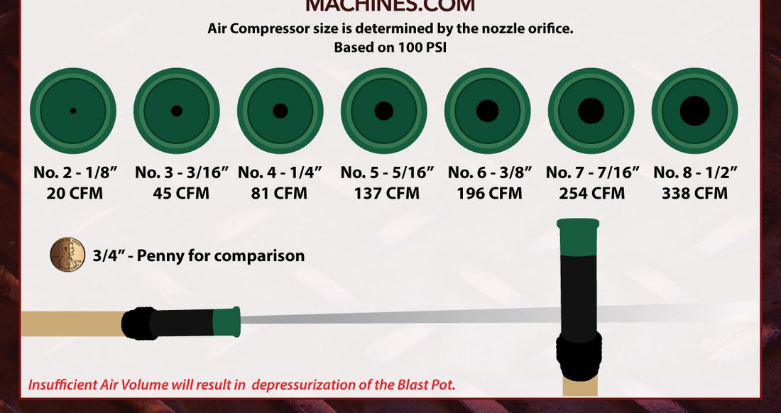 Unleashing the Power of Blasting Nozzles: A Beginners Guide