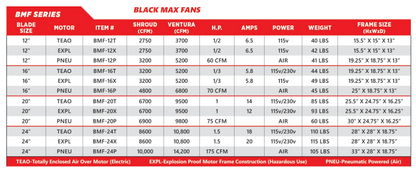 Black Max Industrial Ventilation Fan (12"- 24")